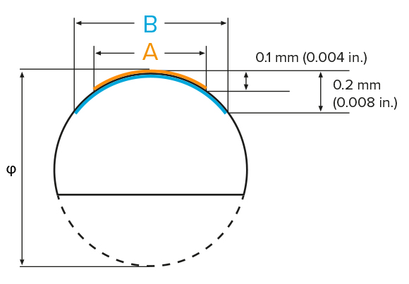 mpx-95curve.jpg