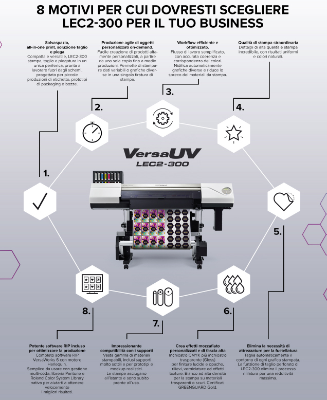 Applications printed with the VersaUV LEF-300