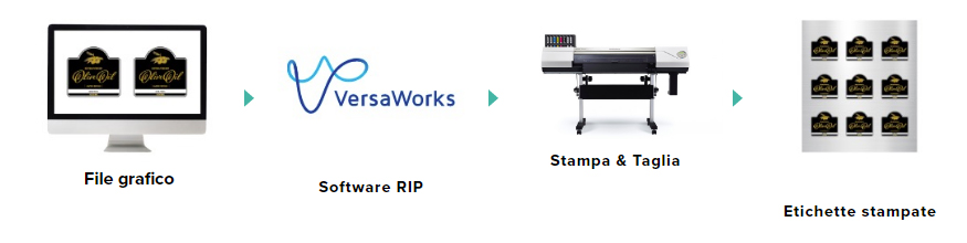 Applications printed with the VersaUV LEF-300