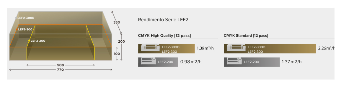 Applications printed with the VersaUV LEF-300